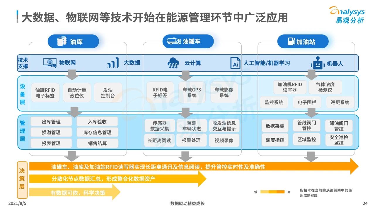 产品经理，产品经理网站